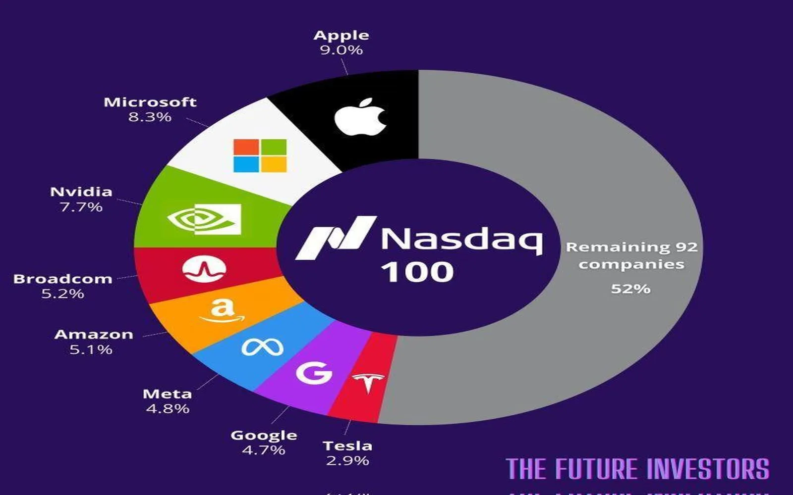 Investing in Nasdaq 100 ETFs for a Brighter Financial Future