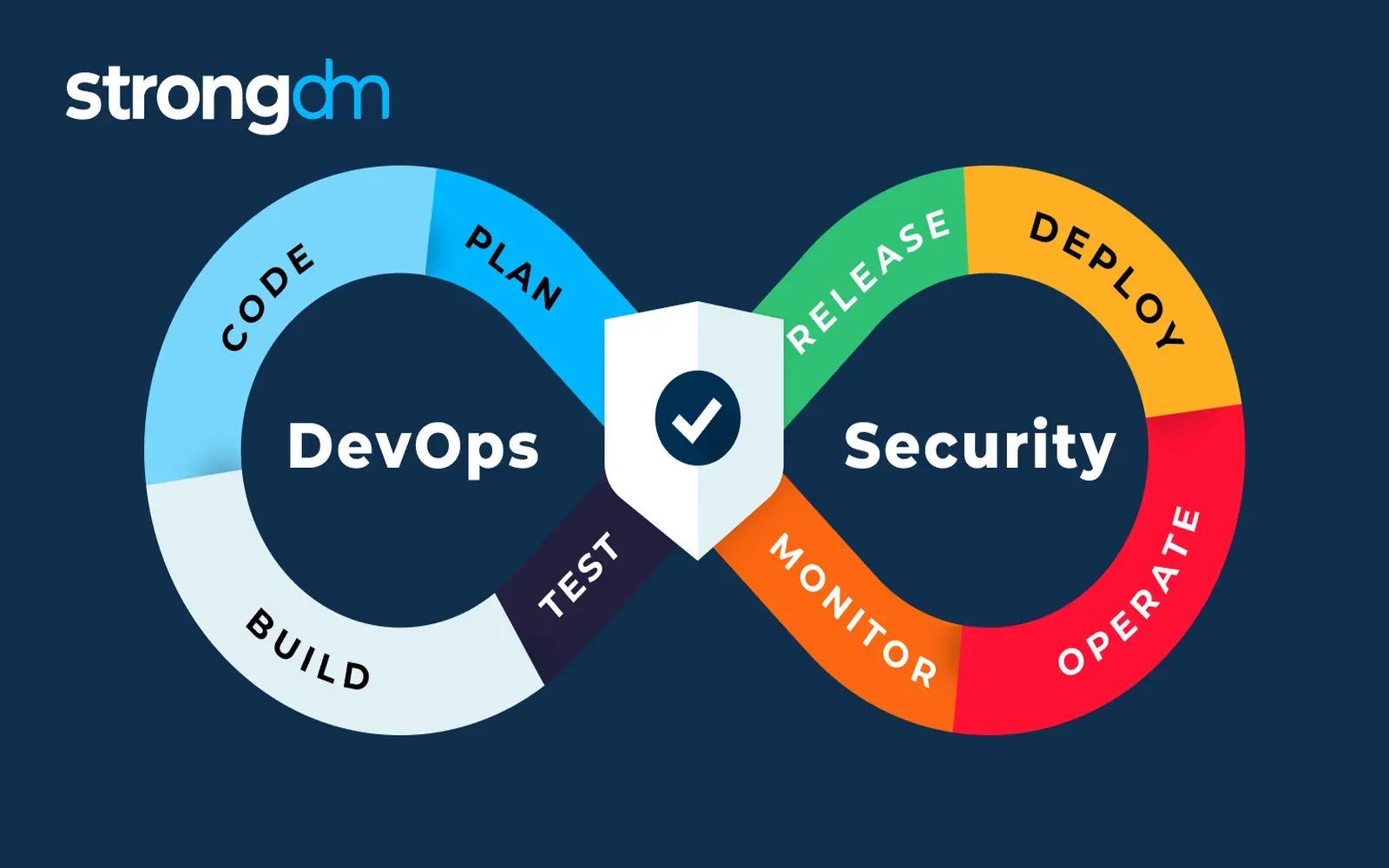 Secure Your Workflow: Top DevOps Security Tools in 2025
