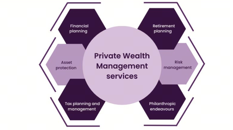 Discover the Best Private Wealth Management Advisors and Firms