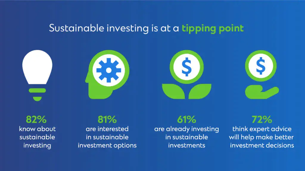 Sustainable Investment Options: Grow Your Wealth Responsibly